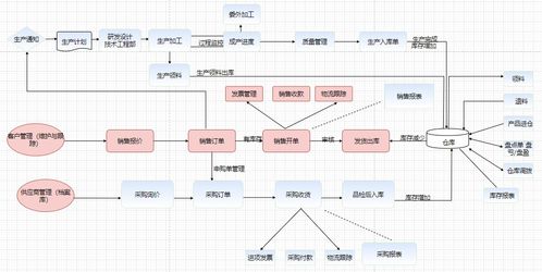 架構功能圖