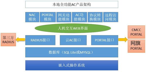 網旗 WQAC 32