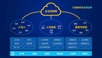 遠光軟件 智 能 互聯 電力信息化大會