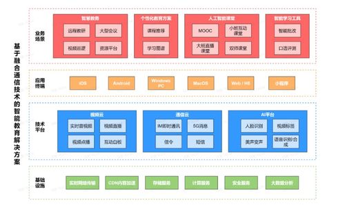 網易云信榮獲智慧教育典型案例獎項,入選 智慧教育發展及產業圖譜研究報告