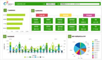如何對超市的數據分析,需要對那些方面和數據分析