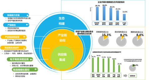 中國兩化融合發展數據地圖 2019 系列解讀之十三 績效篇 泛在聯接與價值鏈重構