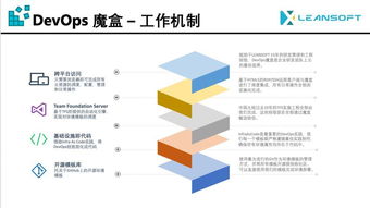 微軟技術大會預覽 DevOps顧問是怎樣開發自己的產品的