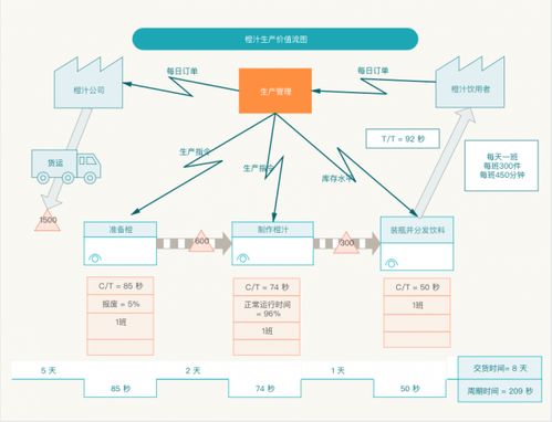 產品流程圖是什么 PM常用的流程圖軟件有哪些