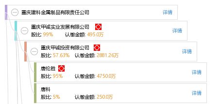 重慶建科金屬制品有限責(zé)任公司