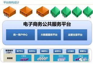 智慧電商 電子商務(wù)公共服務(wù)平臺建設(shè)方案 ppt
