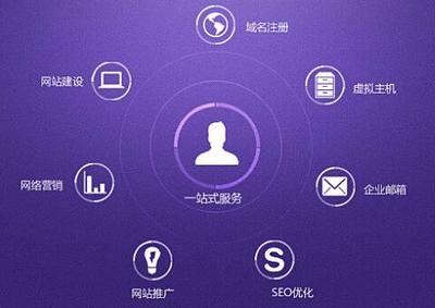 企業(yè)進行重慶網(wǎng)站建設(shè)后能夠獲得哪些優(yōu)勢