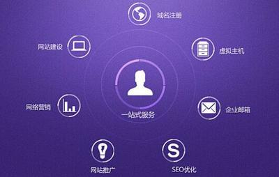 重慶網(wǎng)站建設(shè)如何才能做出幫助企業(yè)盈利的網(wǎng)站