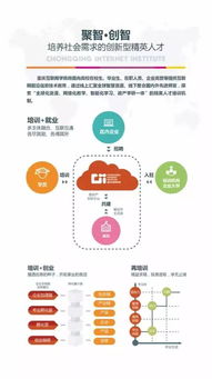 中國互聯(lián)網(wǎng)的第一所大學(xué),就在咱網(wǎng)紅城市重慶