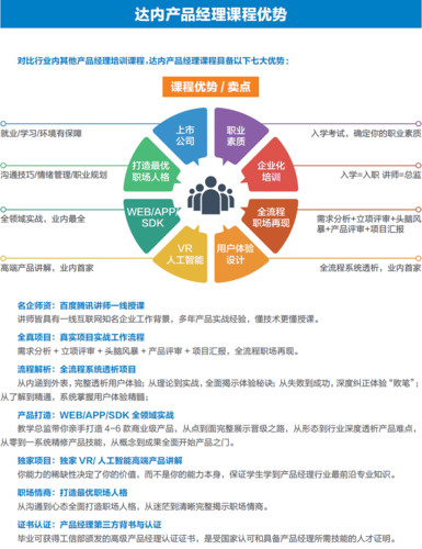 重慶產品經理培訓課程哪家好?-軟件開發培訓-厚學網