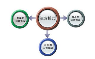 網(wǎng)站運(yùn)營(yíng)需要哪些思維模式