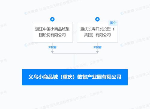 小商品城等在重慶成立數智產業園