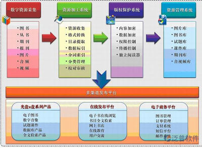 有誰知道泛普軟件文檔安全管理軟件