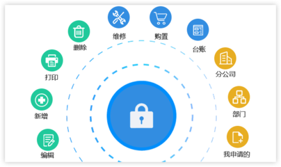 重慶巨軟科技-高校、政府、企業軟件開發專家!