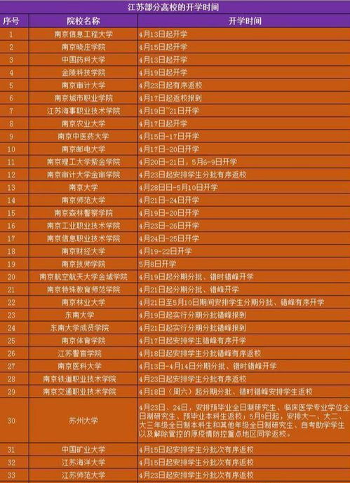 大學要開學了 106所高校開學時間已經出爐,看看有沒有你的學校