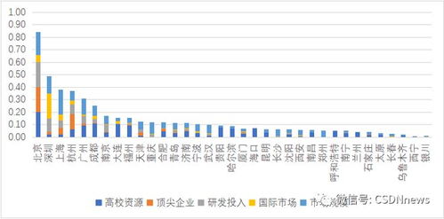 年薪達 35 萬元,杭州成為薪酬最高的城市,北上 重慶通勤時間最久,揭曉 2022 年最具潛力的軟件名城 網易訂閱