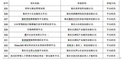 諾懷云物管獲選2020年重慶市大數據產業(yè)發(fā)展項目 引領智能化行業(yè)發(fā)展潮流