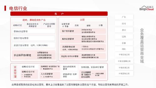 祝賀品高軟件入選2020數字化轉型創新排行榜