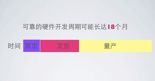 硬件產品都是從工廠流水線一個個裝配出來的,做軟件的小伙伴們你們造么