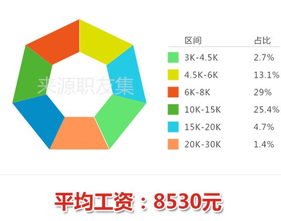 成都安卓培訓價格 軟件開發培訓哪家好 成都互動無限 淘學培訓