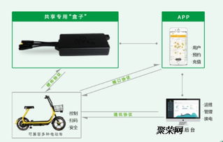 共享電單車方案商 如何解決共享電動車亂停亂放的問題