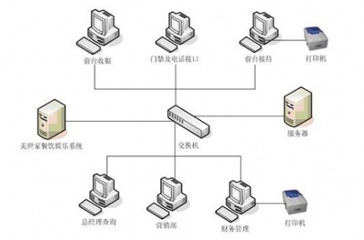成都思迅茶樓、酒店收銀軟件等開發熱薦俊銳--產品大全--E路網