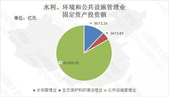 重慶 互聯網 水利 環境和公共設施管理業 大數據監測分析報告 第393期