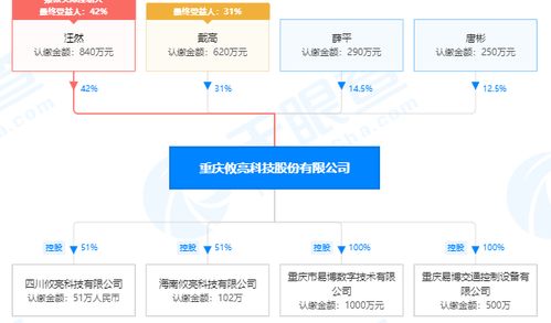 交通信號燈大王 重慶攸亮科技擬a股上市,將大舉增資找金主,低調老板揭秘