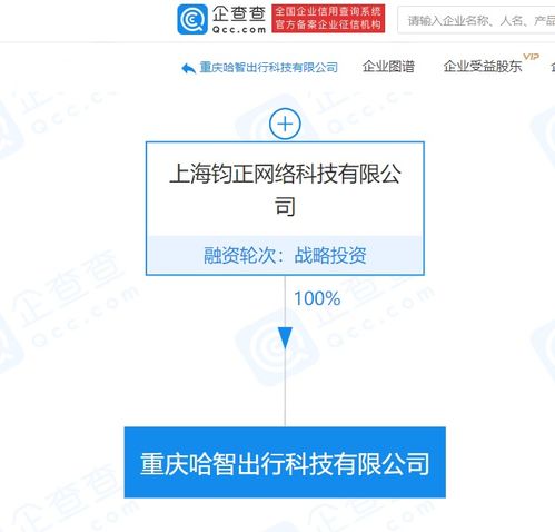 哈啰出行關(guān)聯(lián)企業(yè)成立新公司,經(jīng)營(yíng)范圍含物聯(lián)網(wǎng)技術(shù)服務(wù)