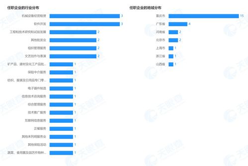 15家險企任職共計590多家機構 涉足20多個領域