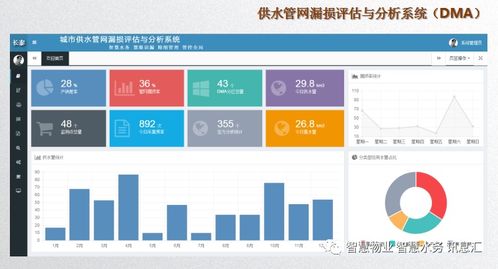智慧水務管理技術與物聯網