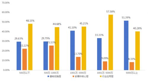 川渝地區元宇宙產業發展藍皮書 2023 正式發布 四川 一超多強 文娛突出 ,重慶 均衡發展 工業為先